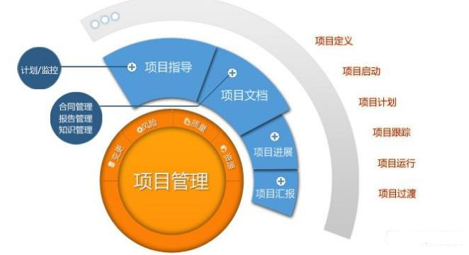 項目管理系統(tǒng)